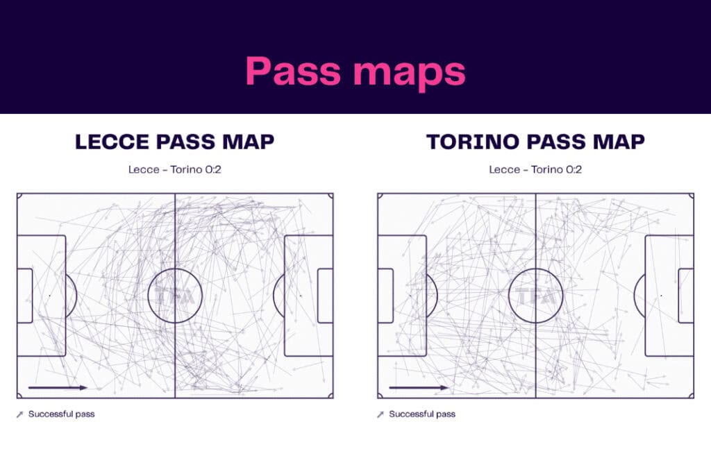 Serie A 2022/23: Lecce vs Torino - data viz, stats and insights
