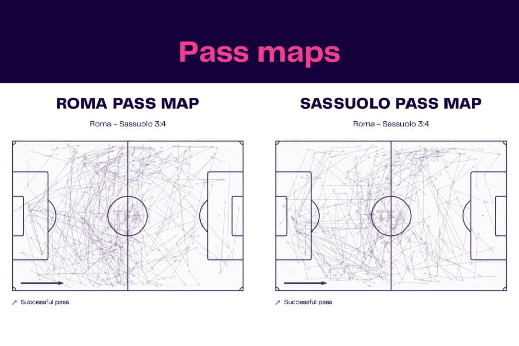 Serie A 2022/23: Roma vs Sassuolo - data viz, stats and insights
