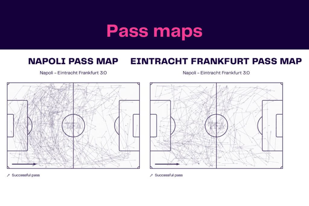 UEFA Champions League 2022/23: Napoli vs Eintracht Frankfurt - data viz, stats and insights