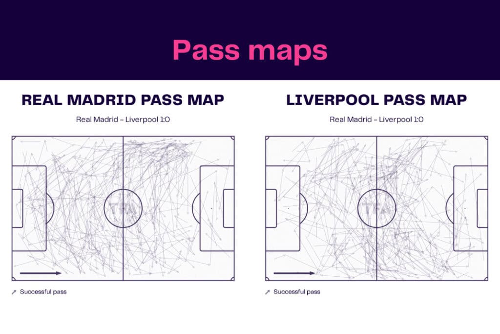 UEFA Champions League 2022/23: Real Madrid vs Liverpool - data viz, stats and insights