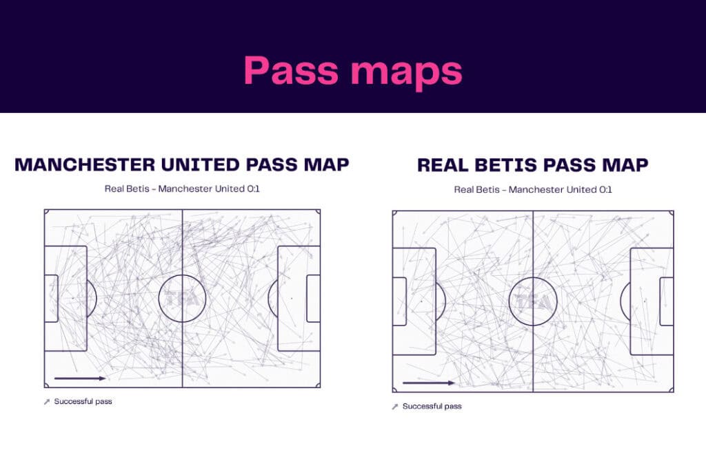 UEFA Europa League 2022/23: Real Betis vs Manchester United - data viz, stats and insights