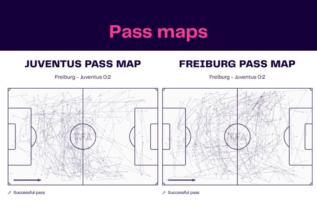UEFA Europa League 2022/23: SC Freiburg vs Juventus - data viz, stats and insights