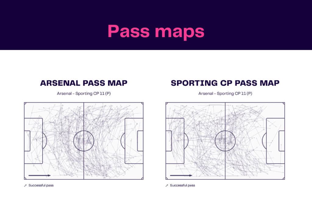 UEFA Europa League 2022/23: Arsenal vs Sporting CP - data viz, stats and insights