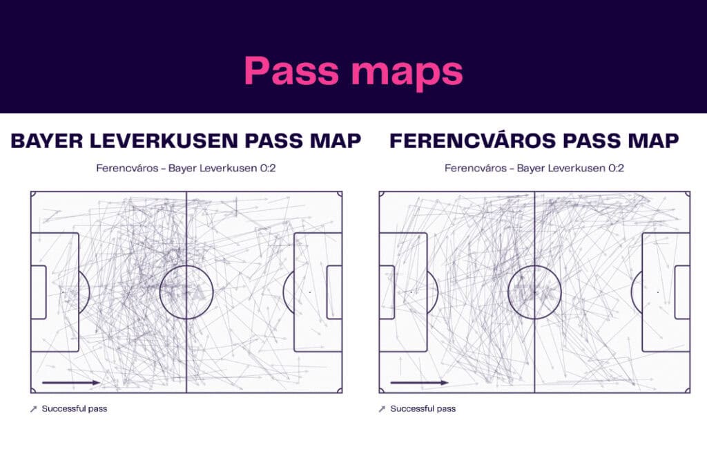 UEFA Europa League 2022/23: Ferencvaros vs Bayer Leverkusen - data viz, stats and insights