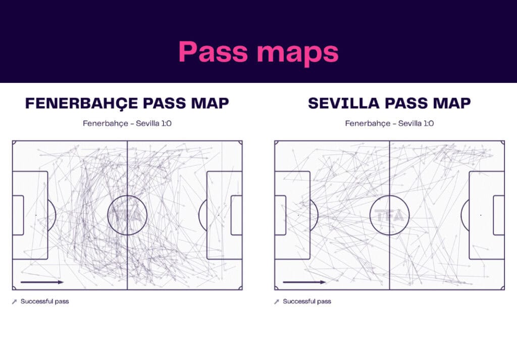 UEFA Europa League 2022/23: Fenerbahçe vs Sevilla - data viz, stats and insights