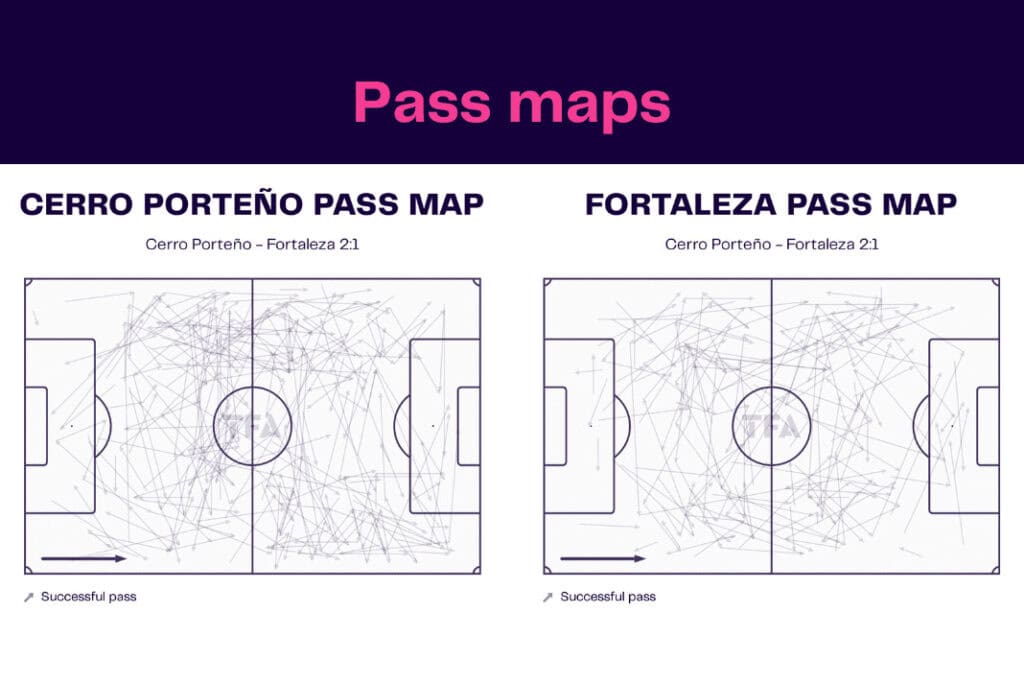 Copa Libertadores 2022/23: Cerro Porteño vs Fortaleza - data viz, stats and insights