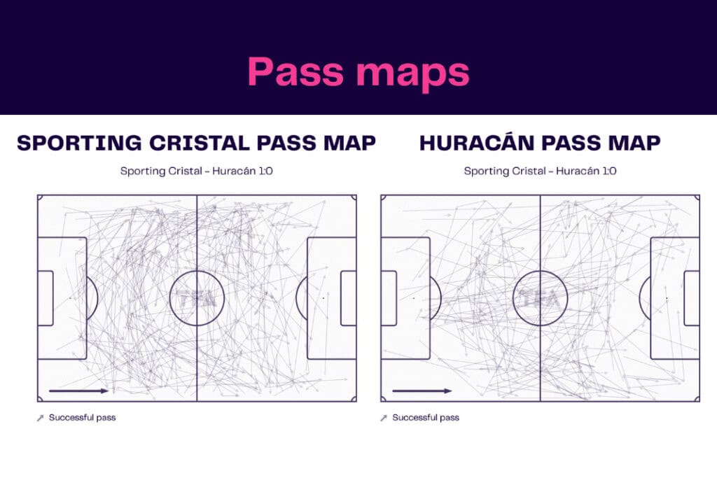 Copa Libertadores 2022/23: Sporting Cristal vs Huracán - data viz, stats and insights