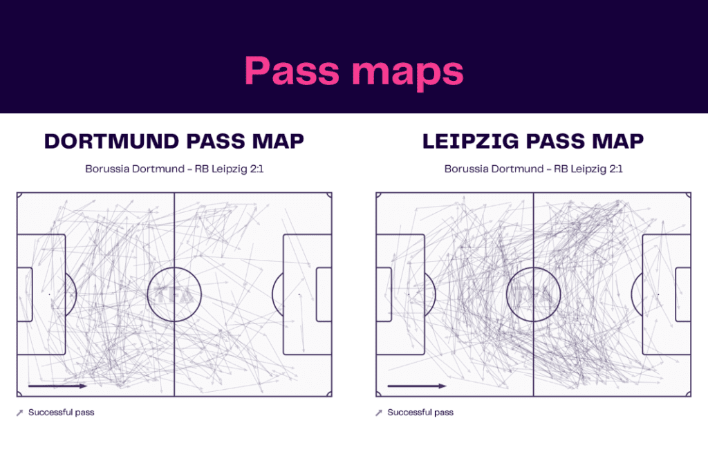 Bundesliga 2022/23: Dortmund vs Leipzig - data viz, stats and insights