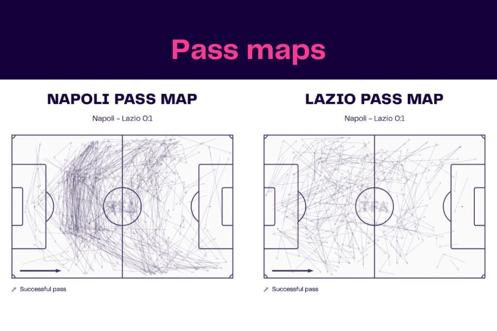 Serie A 2022/23: Napoli vs Lazio - data viz, stats and insights