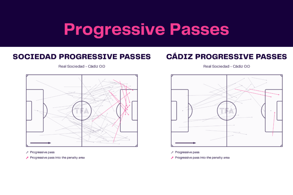 La Liga 2022/23: Sociedad vs Cadiz - data viz, stats and insights