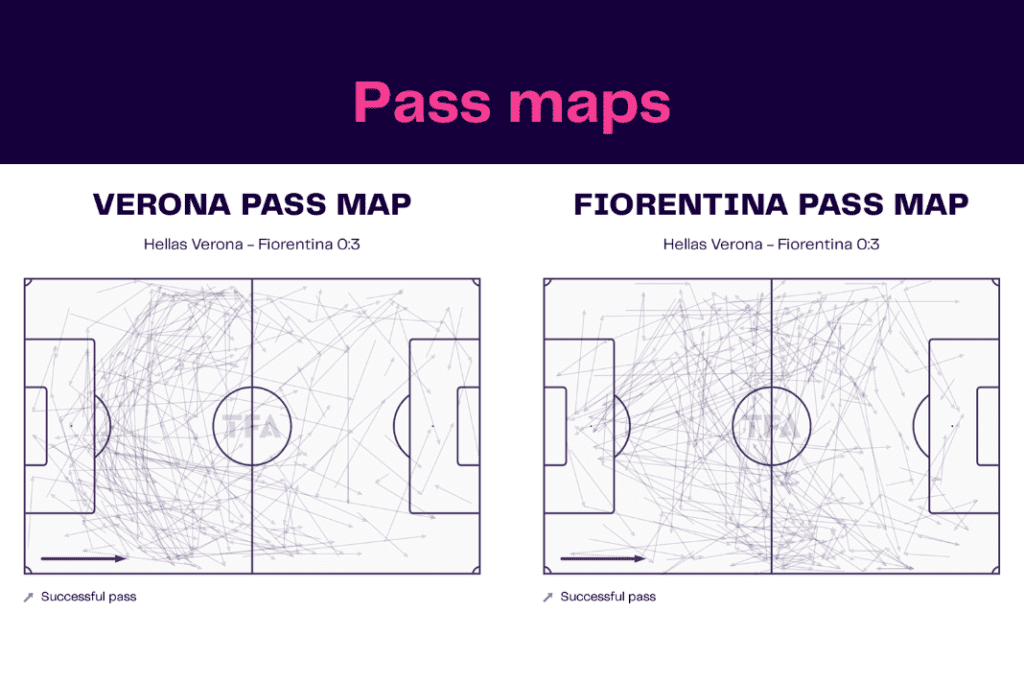 Serie A 2022/23: Hellas Verona vs Fiorentina - data viz, stats and insights