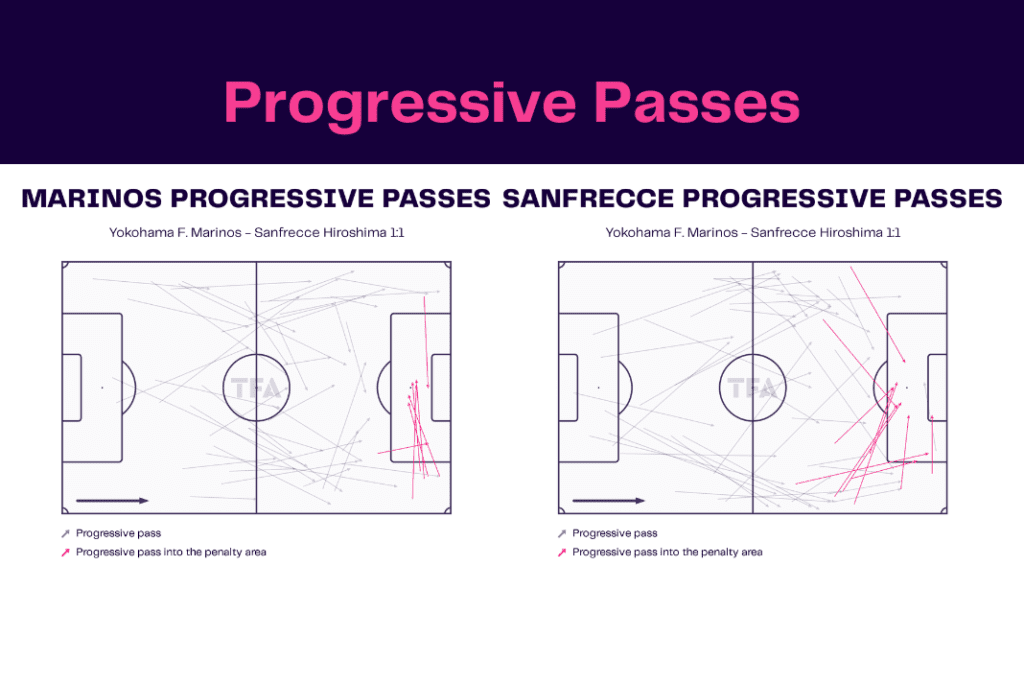J-League 2022/23: Yokahama Marinos vs Sanfrecce Hiroshima - data viz, stats and insights