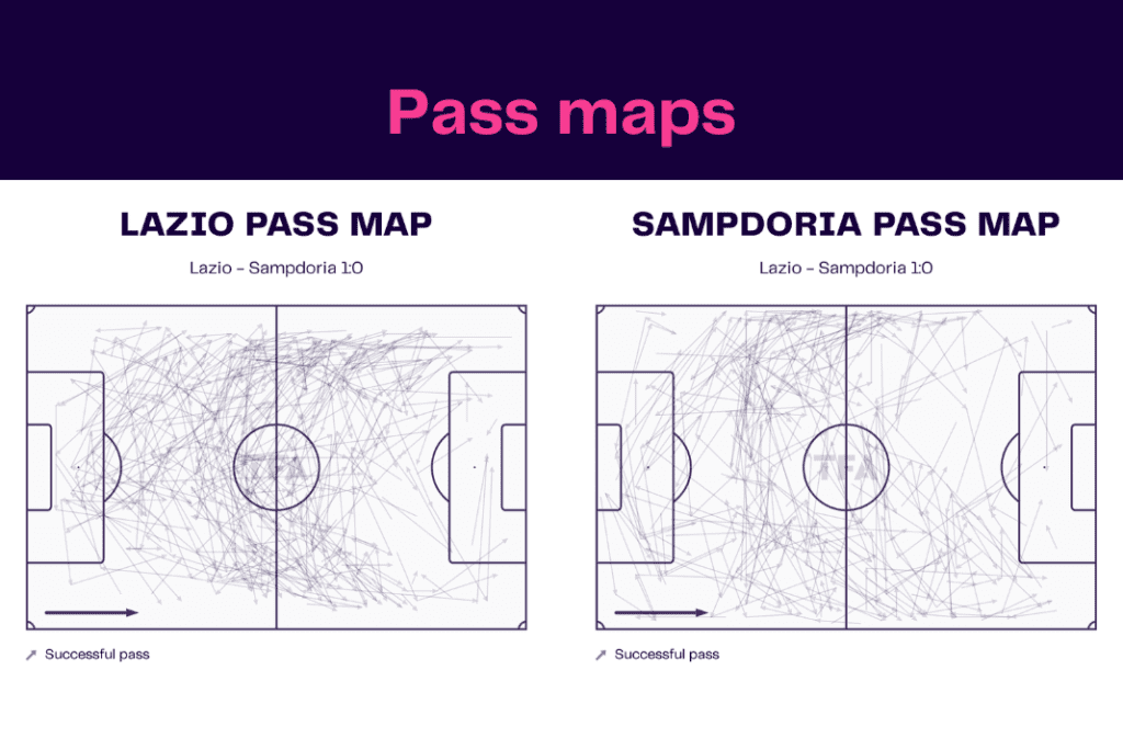 Serie A 2022/23: Lazio vs Sampdoria - data viz, stats and insights