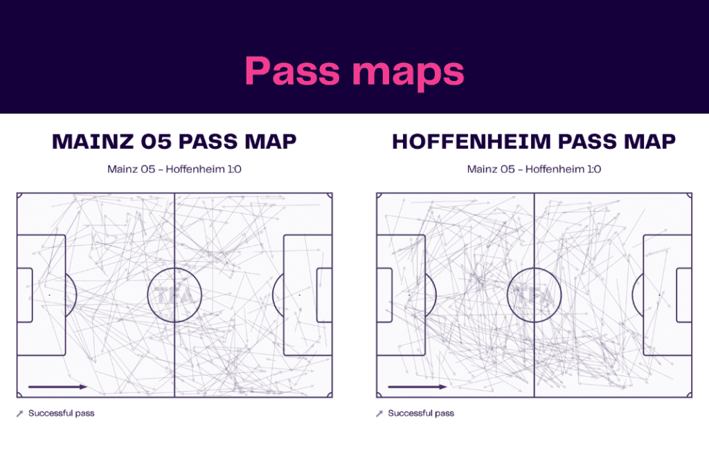 Bundesliga 2022/23: Mainz vs Hoffenheim - data viz, stats and insights
