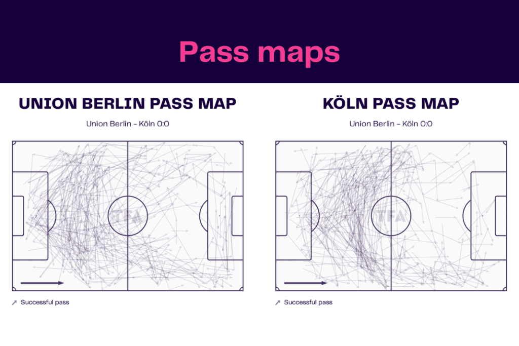 Bundesliga 2022/23: Union Berlin vs Koln - data viz, stats and insights