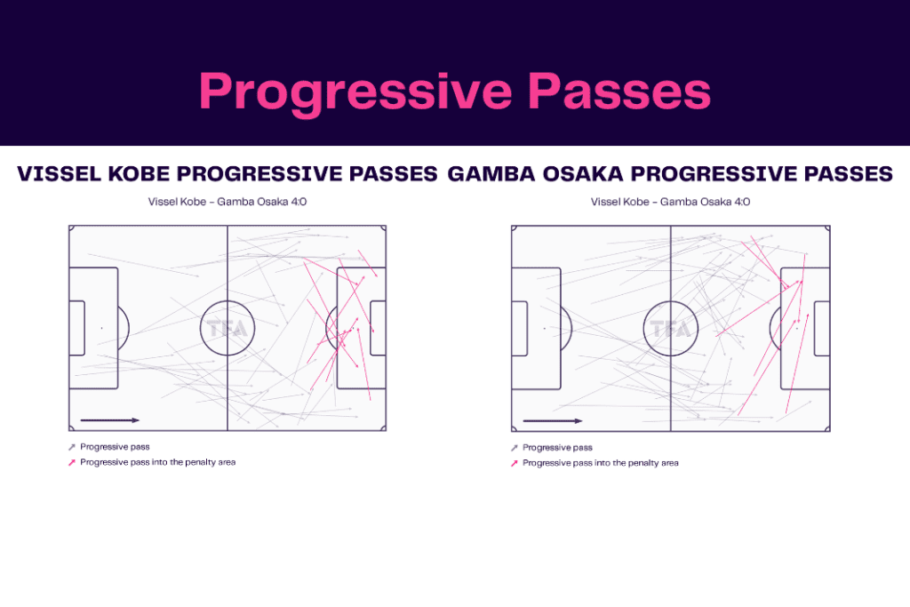 J-League 2022/23: Vissel Kobe vs Gamba Osaka - data viz, stats and insights