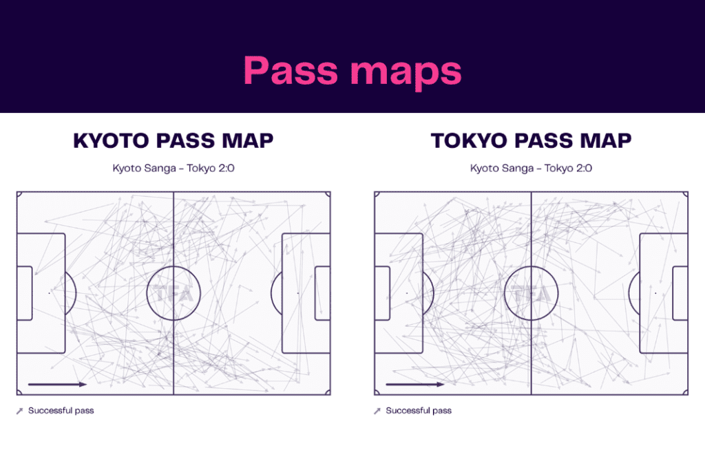 J-League 2022/23: Kyoto vs Tokyo - data viz, stats and insights