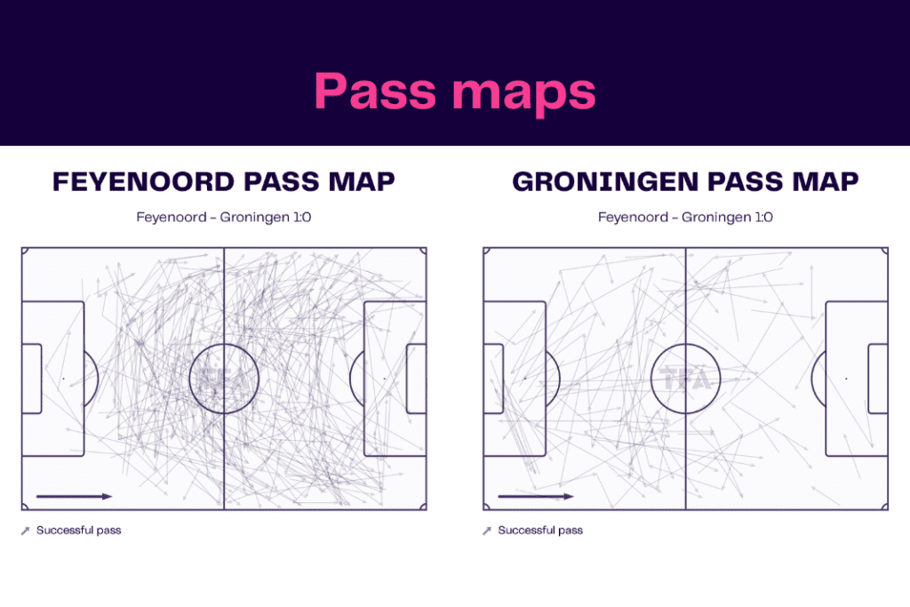 Eredivisie 2022/23: Feyenoord vs Groningen - data viz, stats and insights