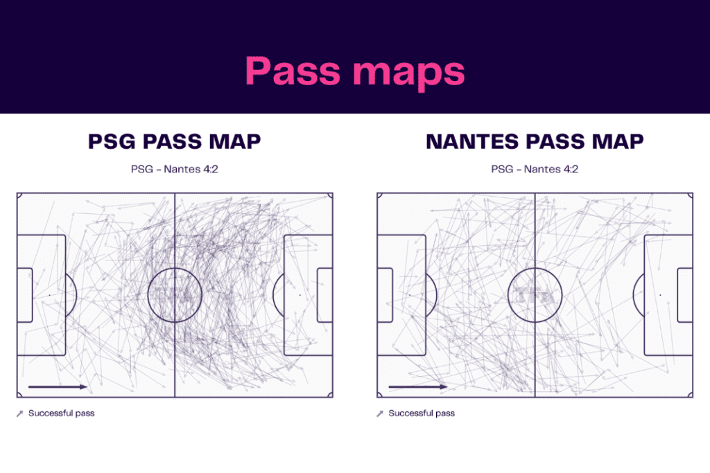 Ligue 1 2022/23: PSG vs Nantes - data viz, stats and insights