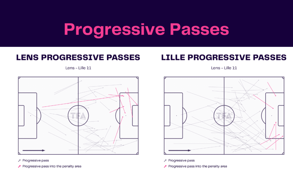 Ligue 1 2022/23: Lens vs Lille - data viz, stats and insights