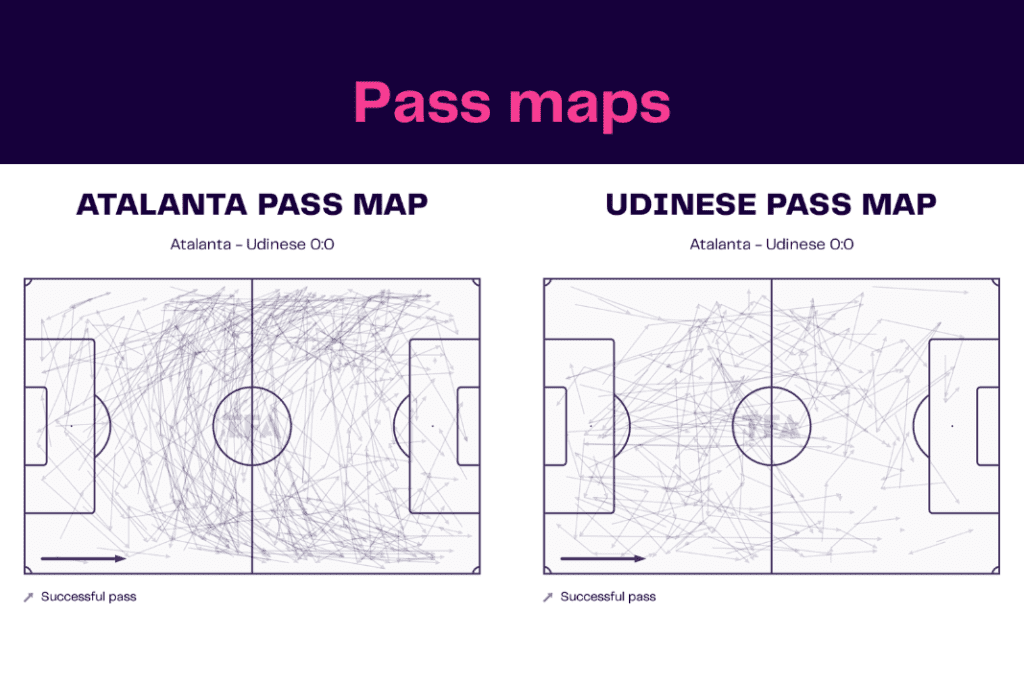 Serie A 2022/23: Atalanta vs Udinese - data viz, stats and insights