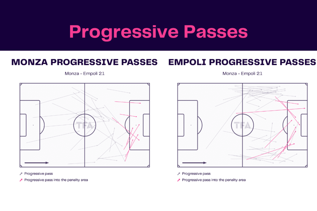 Serie A 2022/23: Monza vs Empoli - data viz, stats and insights