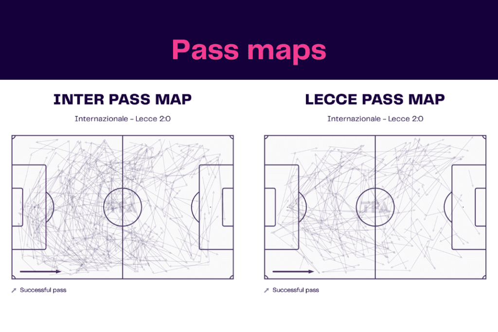 Serie A 2022/23: Inter vs Lecce - data viz, stats and insights