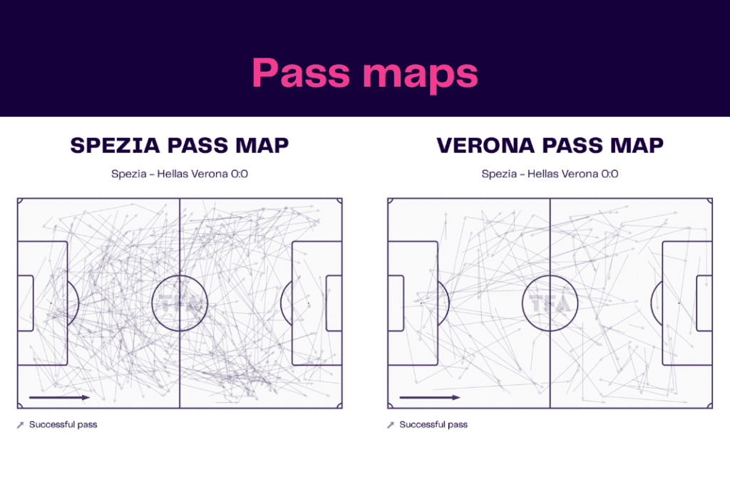 Serie A 2022/23: Spezia vs Hellas Verona - data viz, stats and insights
