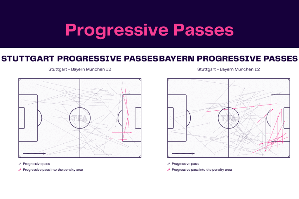 Bundesliga 2022/23: Stuttgart vs Bayern - data viz, stats and insights