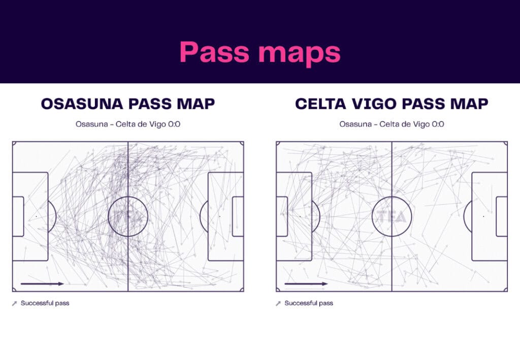 LaLiga 2022/23: Osasuna vs Celta Vigo - data viz, stats and insights