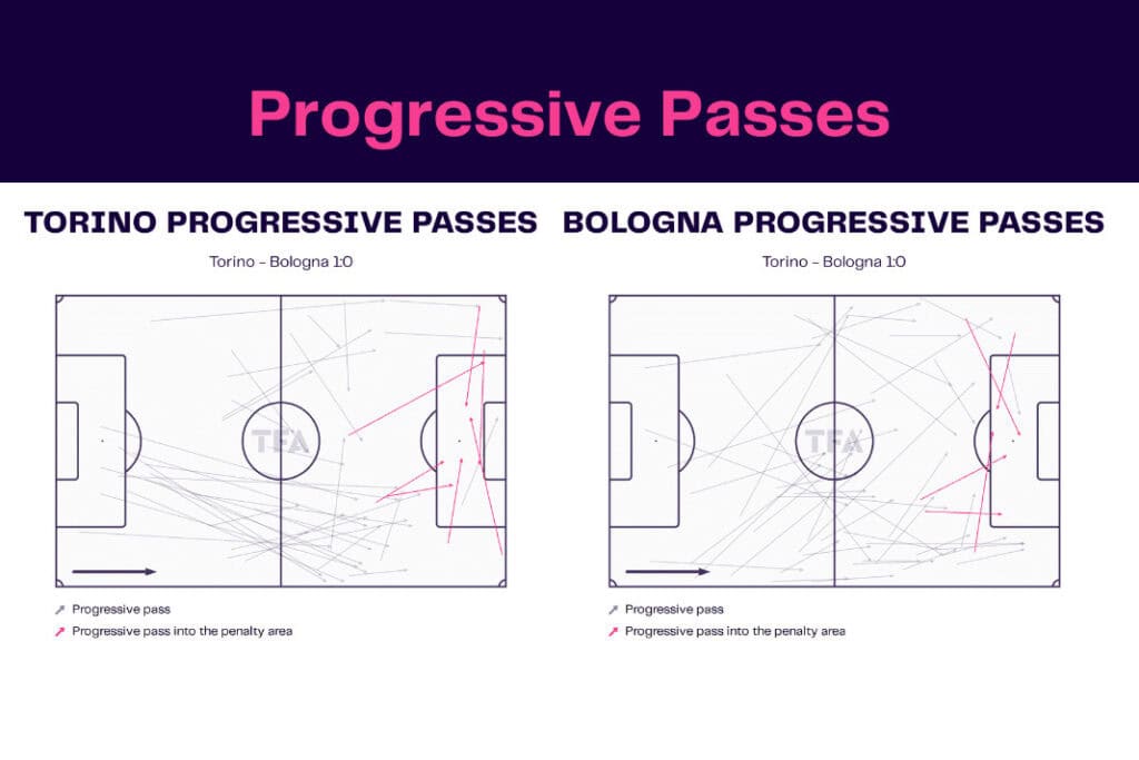 Serie A 2022/23: Torino vs Bologna - data viz, stats and insights