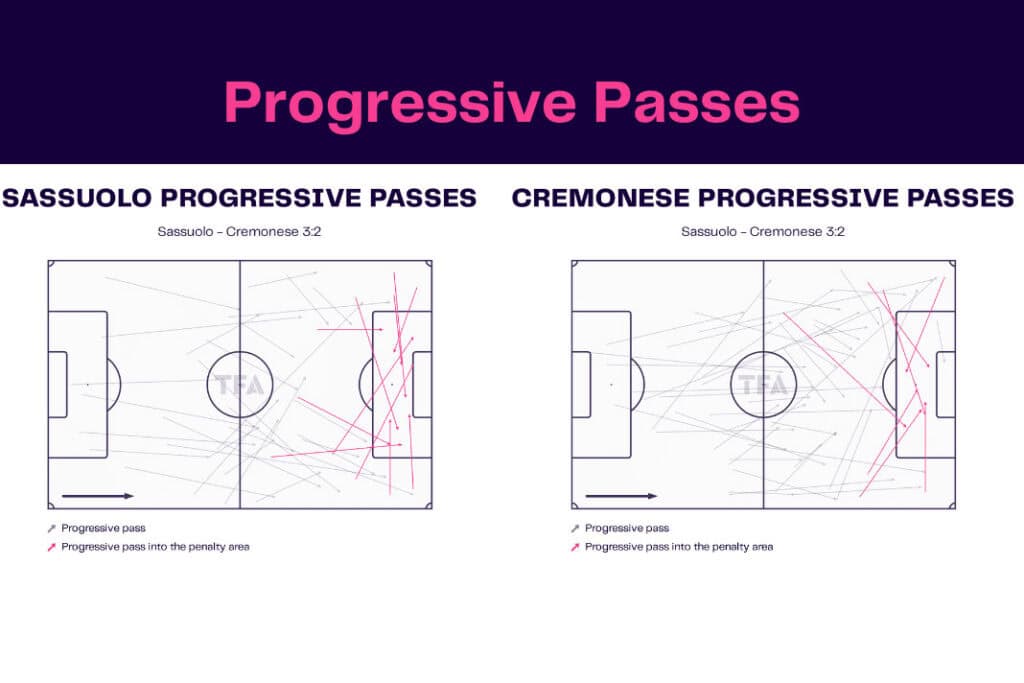 Serie A 2022/23: Sassuolo vs Cremonese - data viz, stats and insights