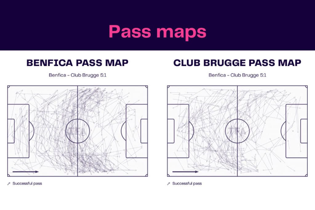 UEFA Champions League 2022/23: Benfica vs Club Brugge - data viz, stats and insights
