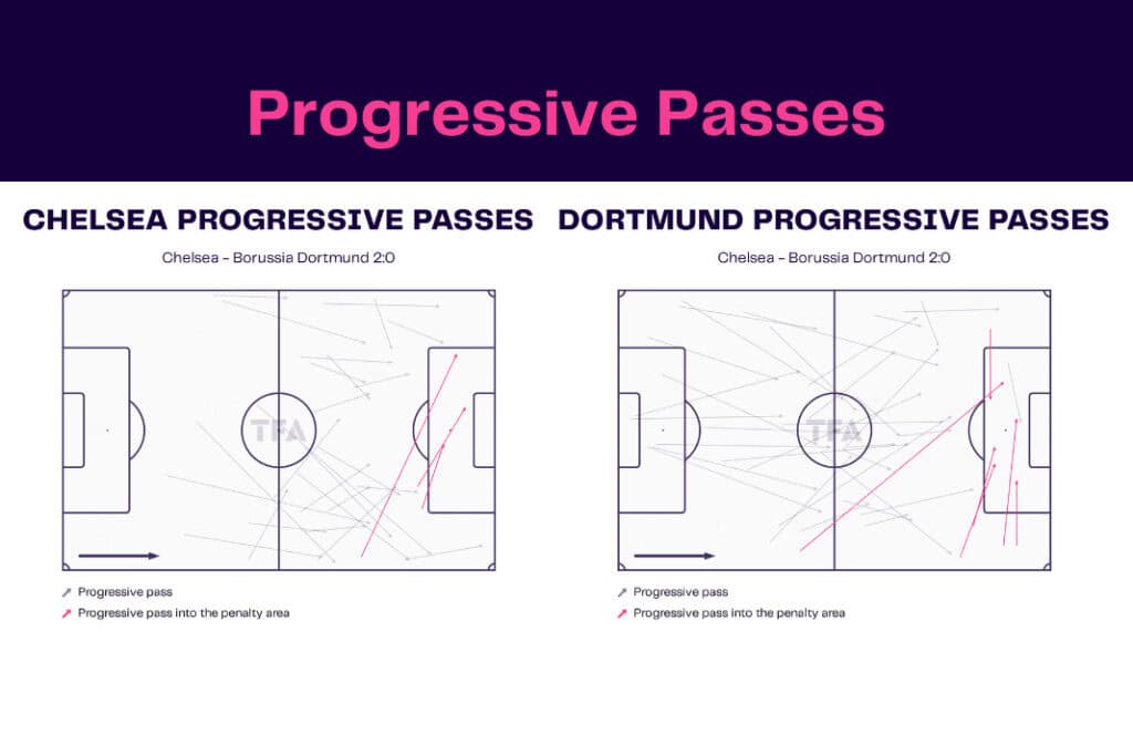 UEFA Champions League 2022/23: Chelsea vs Borussia Dortmund - data viz, stats and insights