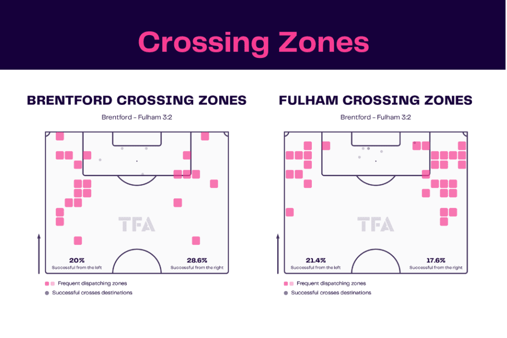 Premier League 2022/23: Brentford vs Fulham - data viz, stats and insights