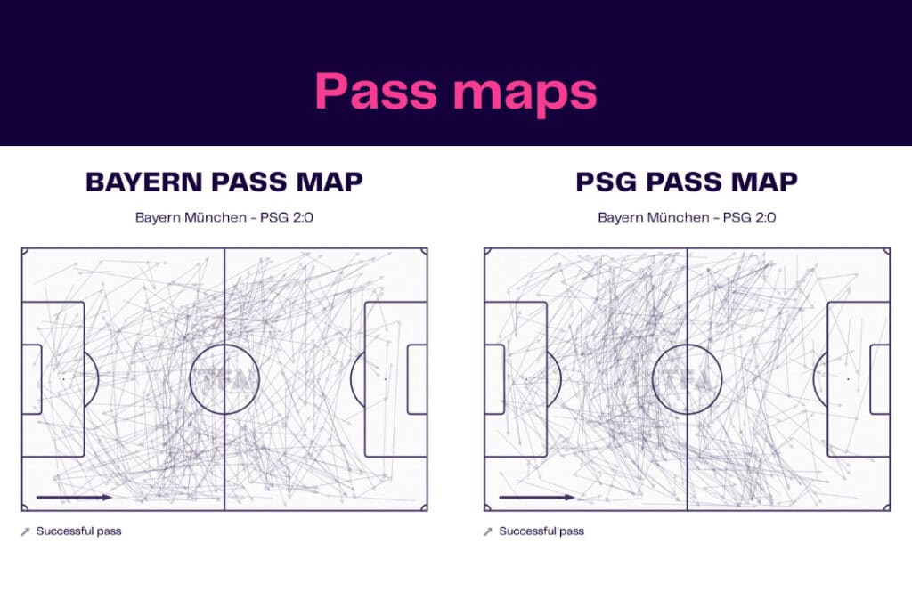 UEFA Champions League 2022/23: Bayern Munich vs PSG - data viz, stats and insights