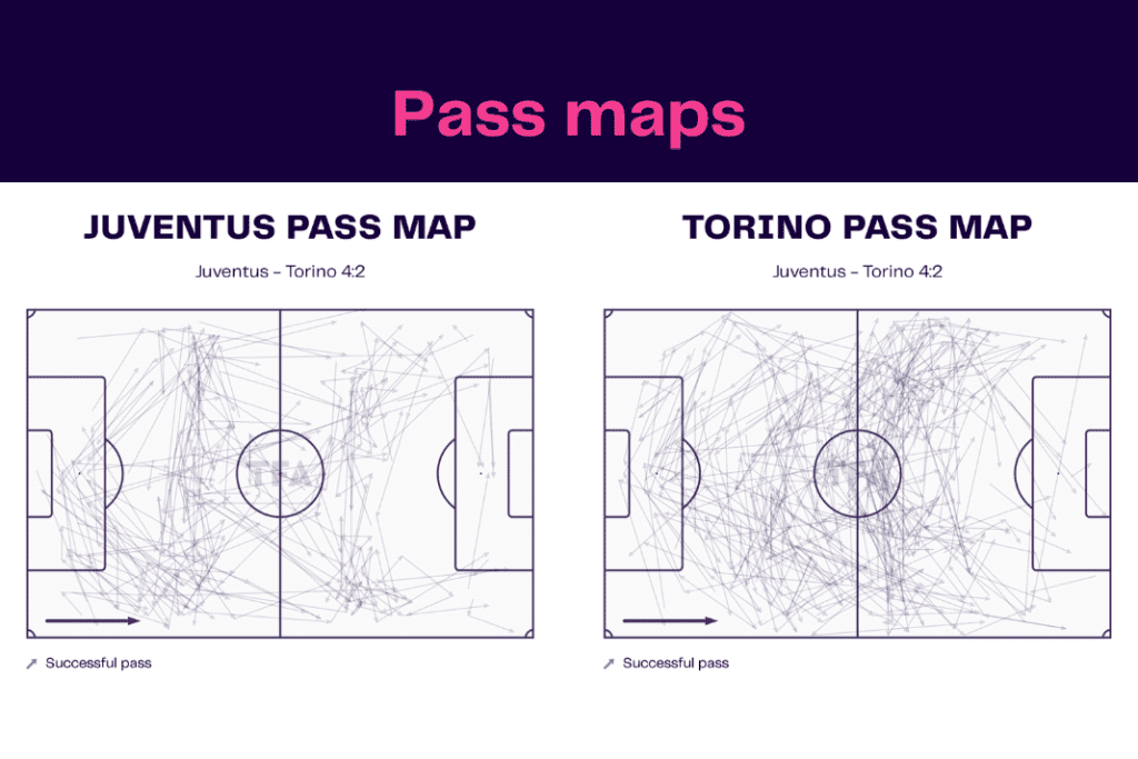 Serie A 2022/23: Juventus vs Torino - data viz, stats and insights
