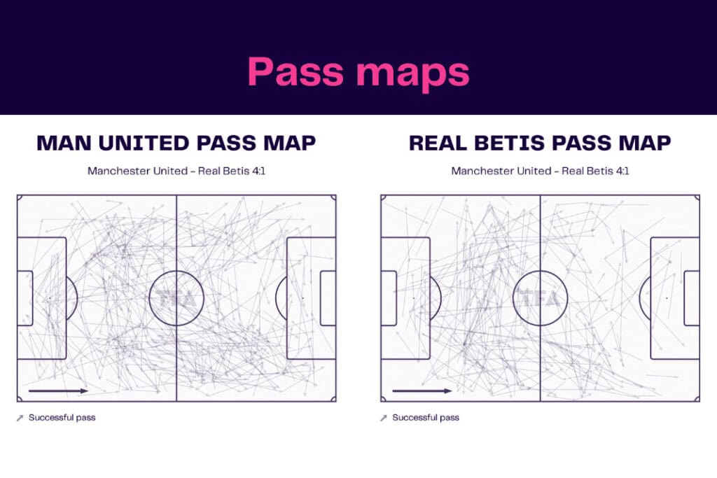 UEFA Europa League 2022/23: Manchester United vs Real Betis - data viz, stats and insights