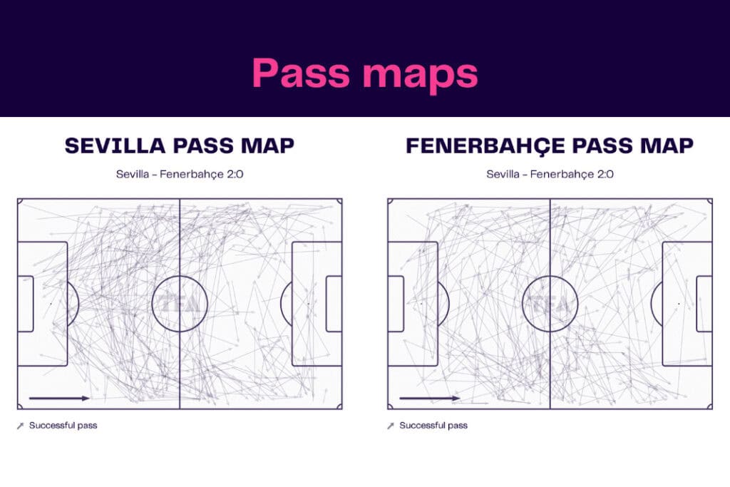 UEFA Europa League 2022/23: Sevilla vs Fenerbahce - data viz, stats and insights