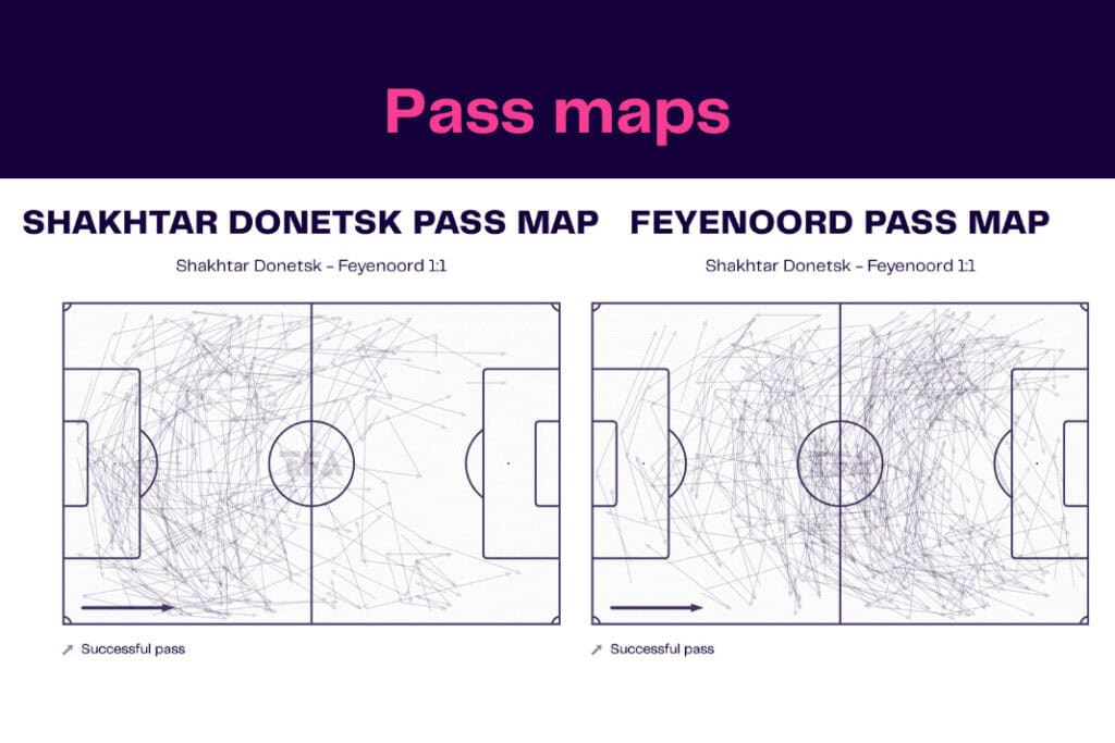 UEFA Europa League 2022/23: Shakhtar Donetsk vs Feyenoord - data viz, stats and insights