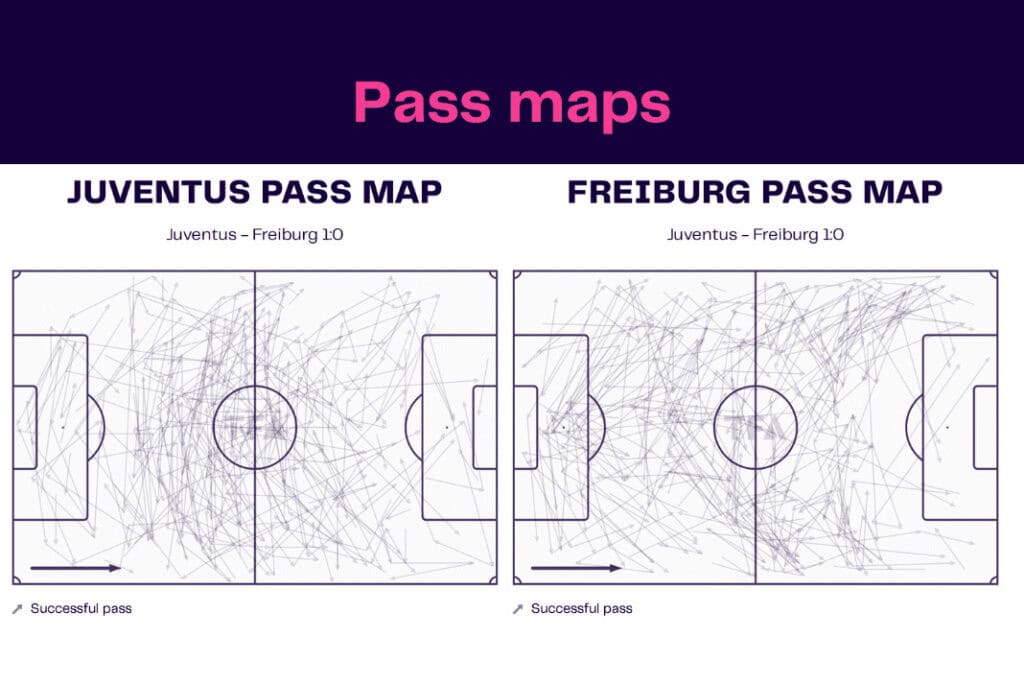 UEFA Europa League 2022/23: Juventus vs Freiburg - data viz, stats and insights