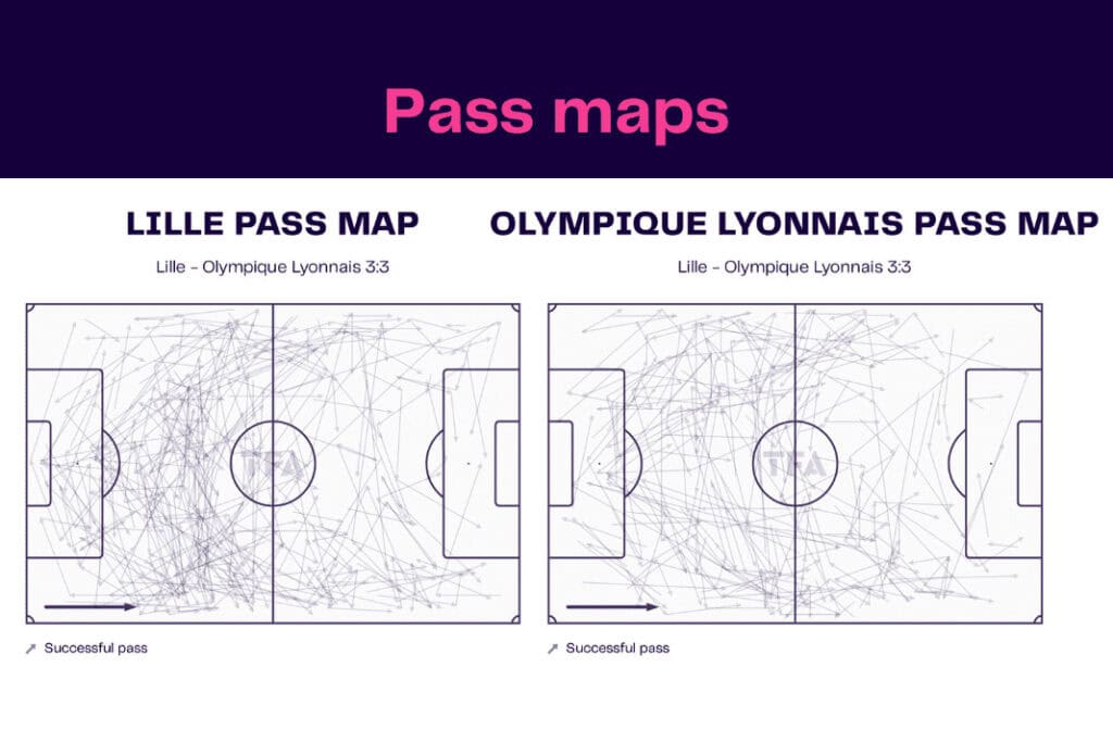 Ligue 1 2022/23: Lille vs Olympique Lyon - data viz, stats and insights