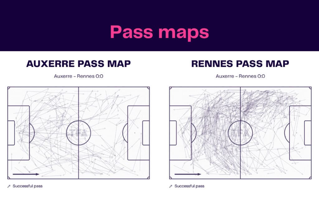 Ligue 1 2022/23: Auxerre vs Rennes - data viz, stats and insights