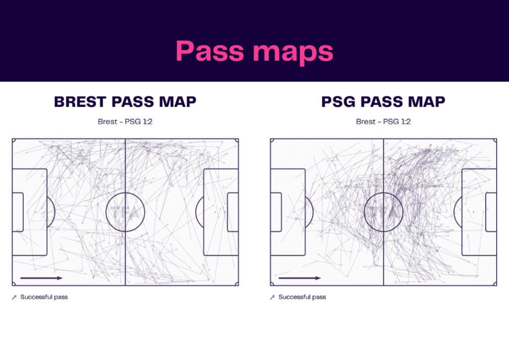 Ligue 1 2022/23: Brest vs PSG - data viz, stats and insights