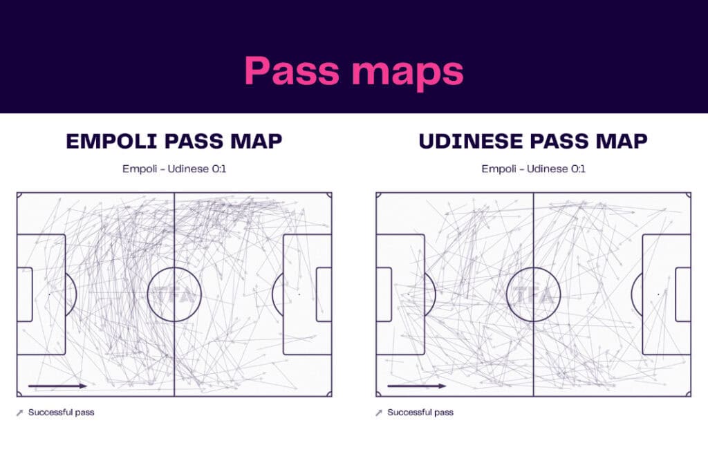 Serie A 2022/23: Empoli vs Udinese - data viz, stats and insights