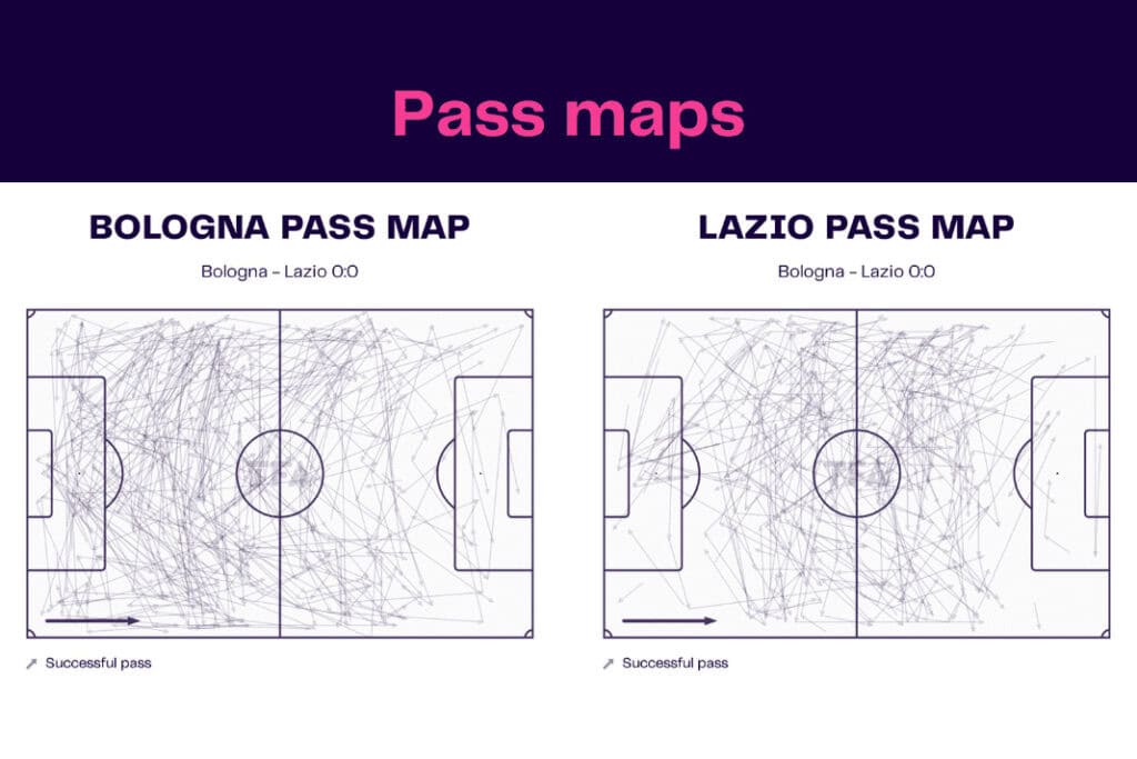 Serie A 2022/23: Bologna vs Lazio - data viz, stats and insights