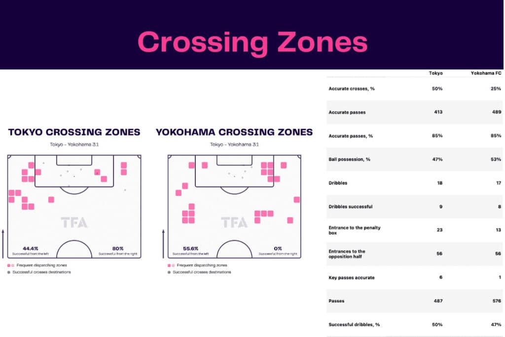 J-League 2022/23: Tokyo vs Yokohama - data viz, stats and insights