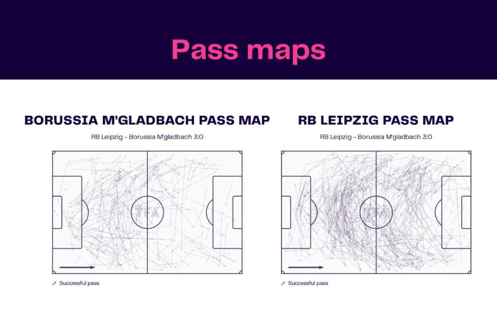 Bundesliga 2022/23: Leipzig vs Bor.M'gladbach - data viz, stats and insights