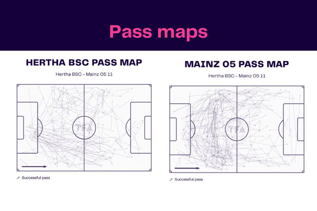 Bundesliga 2022/23: Hertha vs Mainz - data viz, stats and insights