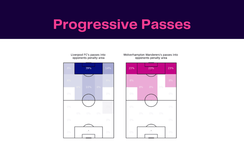 Premier League 2022/23: Liverpool vs Wolves - data viz, stats and insights